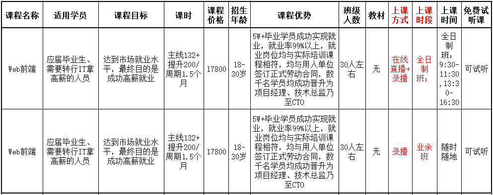 web前端培训课程授课形式对比 web前端培训课程授课形式对比